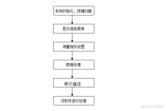 基于单片机的CO浓度检测及报警系统设计（电路+程序流程）_电路图_13