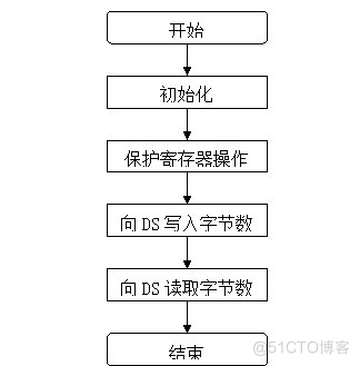 基于单片机的CO浓度检测及报警系统设计（电路+程序流程）_电路图_16