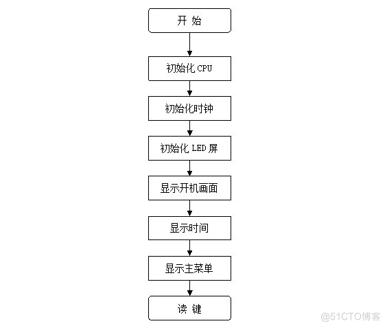 基于单片机的CO浓度检测及报警系统设计（电路+程序流程）_液晶显示_14