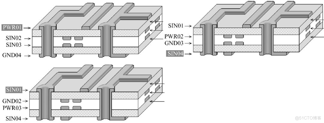 若能搞定叠层，你的PCB设计也可以很高级_线密度_04