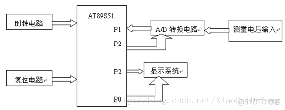 基于单片机的简易数字电压表设计（电路+程序）_数据