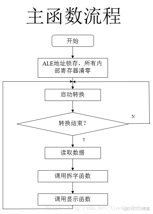 基于单片机的简易数字电压表设计（电路+程序）_数据_05