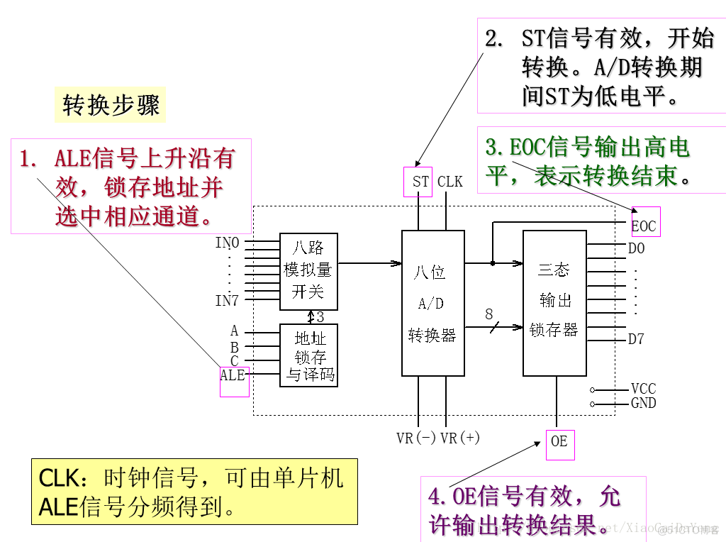 基于单片机的简易数字电压表设计（电路+程序）_数码管_02