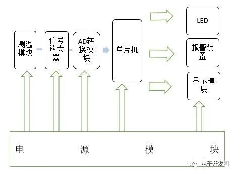 基于单片机的热电偶测温仿真设计(#0003)_测温