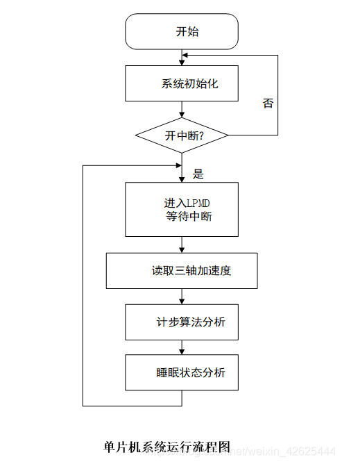 基于单片机的智能手环系统设计_手机app