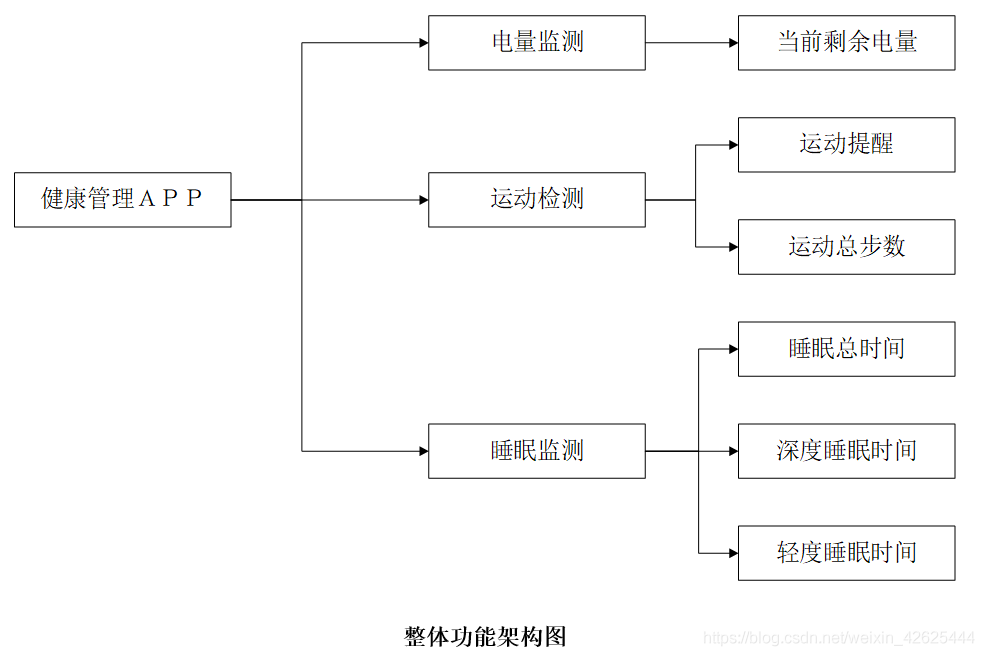 基于单片机的智能手环系统设计_数据_09