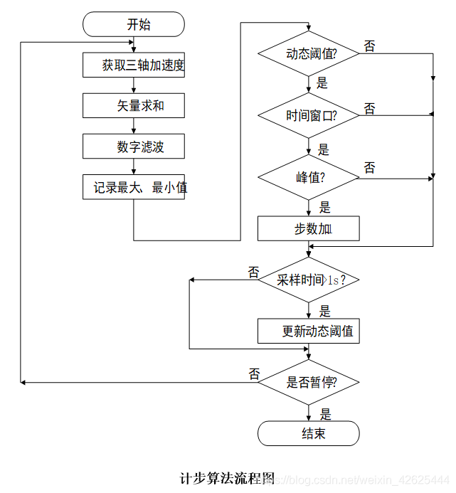 基于单片机的智能手环系统设计_数据库_03