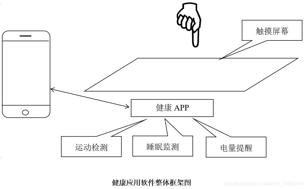 基于单片机的智能手环系统设计_手机app_08