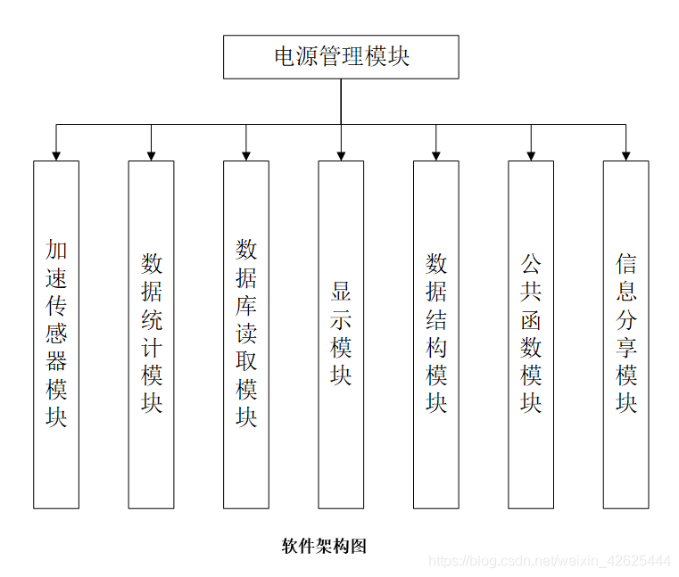 基于单片机的智能手环系统设计_数据库_10