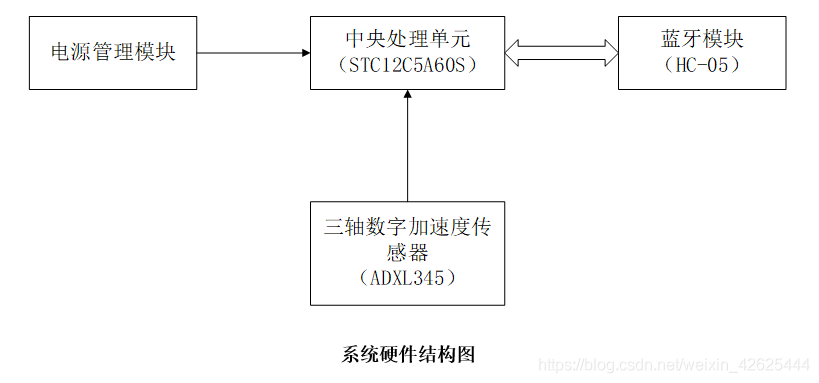 基于单片机的智能手环系统设计_手机app_06