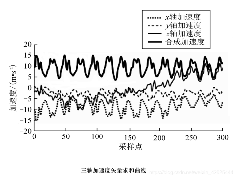 基于单片机的智能手环系统设计_数据库_02