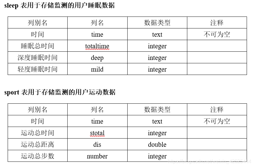 基于单片机的智能手环系统设计_手机app_05