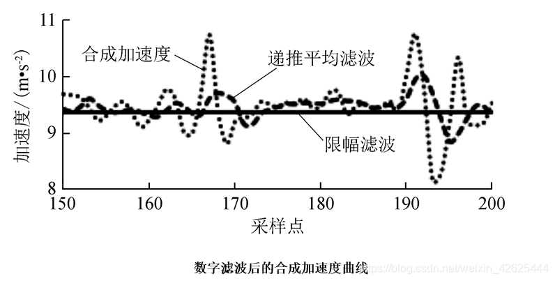 基于单片机的智能手环系统设计_数据库_04