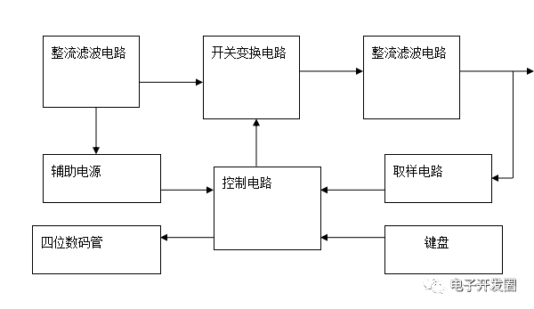 基于单片机的数控开关电源系统设计_键盘输入_02