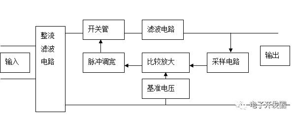 基于单片机的数控开关电源系统设计_开关电源