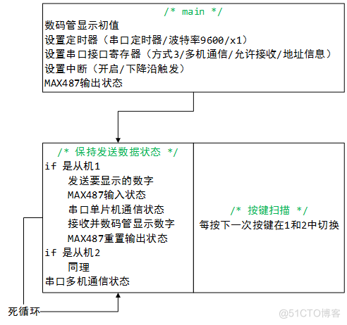 51单片机入门 - 串口通信实验（模拟串口通信／多机通信实例）_单片机_05