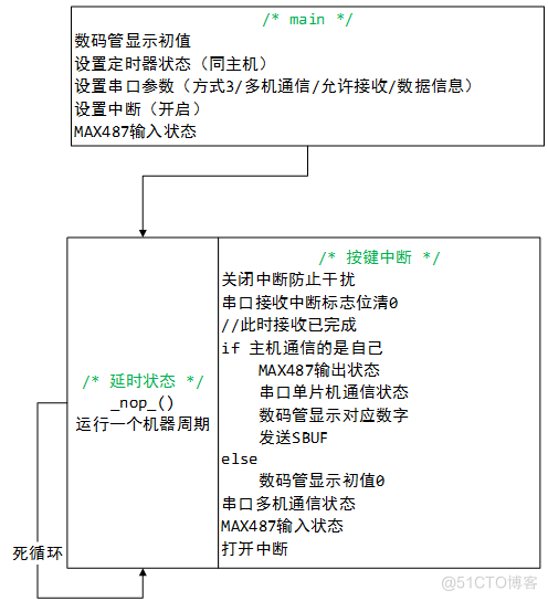 51单片机入门 - 串口通信实验（模拟串口通信／多机通信实例）_#include_06