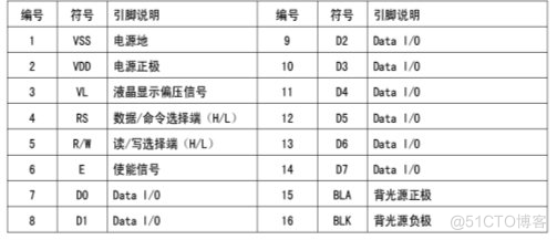 基于单片机的电子秤系统设计（电路+流程）_引脚_18