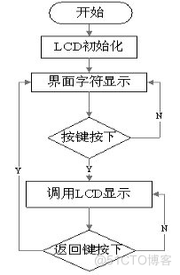 基于单片机的电子秤系统设计（电路+流程）_引脚_30