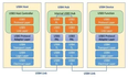 干货 | 详细解读USB-4标准