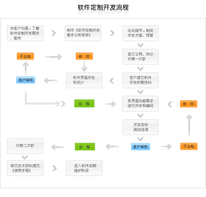 软件定制开发解决方案_解决方案_02