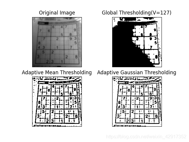 OpenCV（python）从入门到精通——threshold阈值算法_深度学习