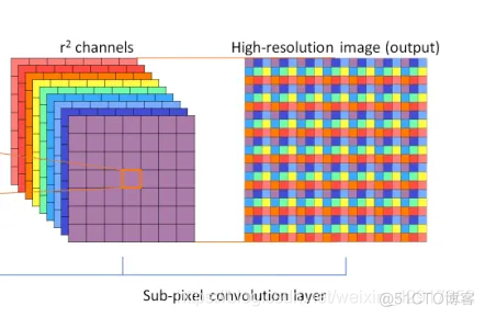 深度学习之超分辨率算法（pytorch）——ESPCN_卷积_11