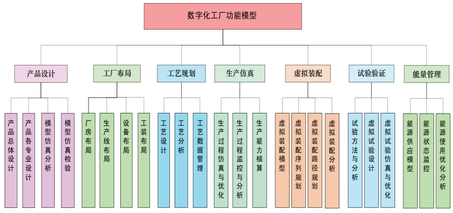 数字化工厂建设方案探讨_数据_02