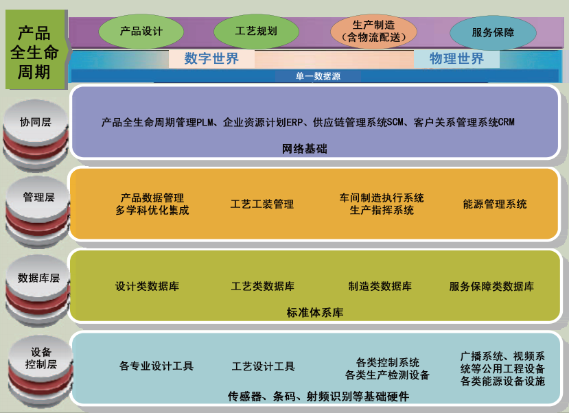 数字化工厂建设方案探讨_产品设计