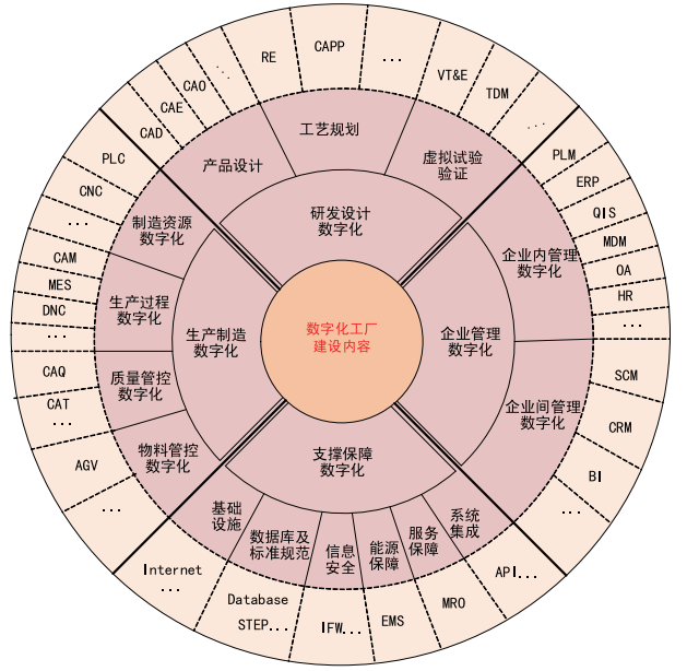 数字化工厂建设方案探讨_数据_03