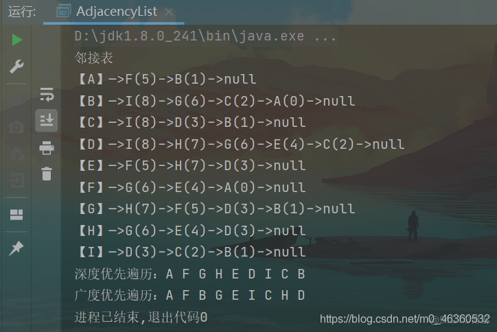 Java实现【邻接矩阵、邻接表的创建、遍历（DFS，BFS）】+图解+完整代码_java_03