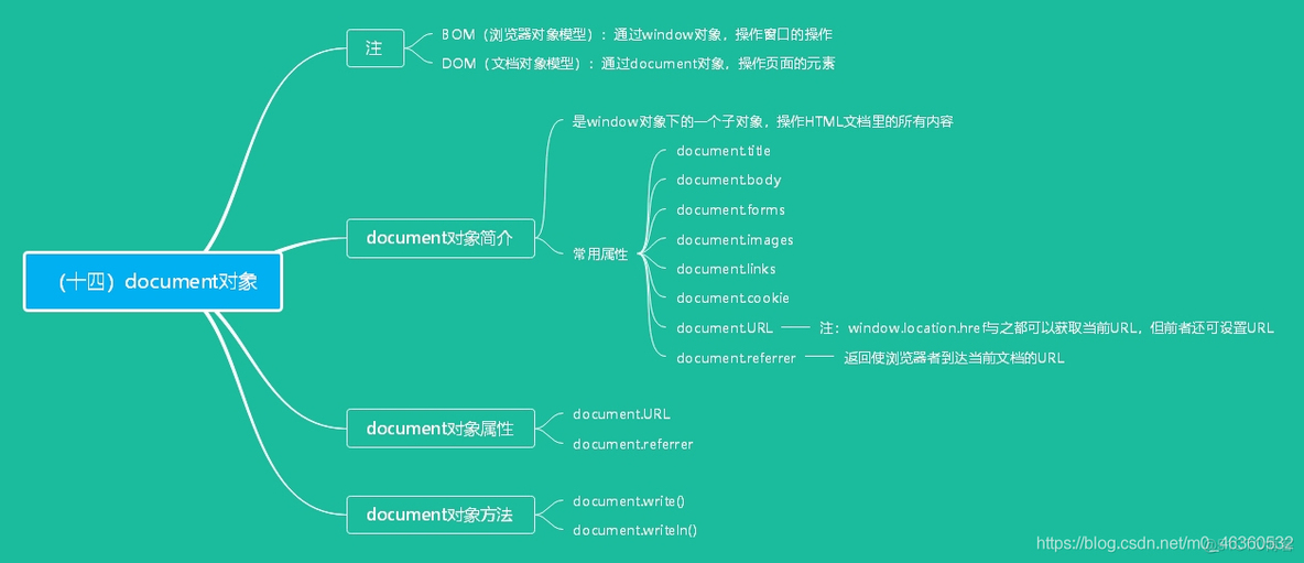 JavaScript重要知识点整理_js_13