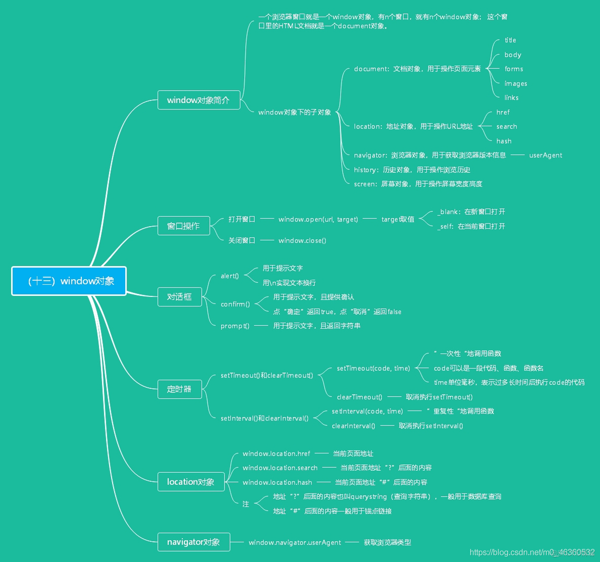 JavaScript重要知识点整理_数组_12