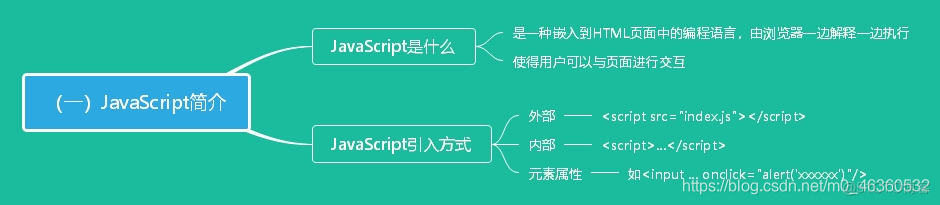 JavaScript重要知识点整理_js