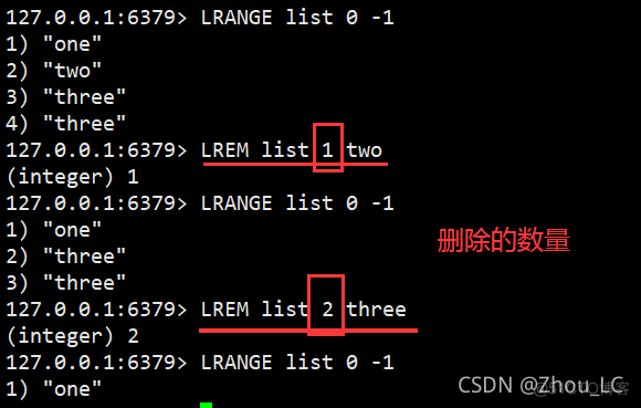 【Redis】基础实践总结：List 类型常用命令、Set 类型常用命令_数据库_08