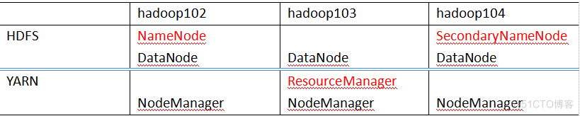 【Hadoop 3】图文详解：搭建Hadoop完全分布式运行模式_hdfs_26