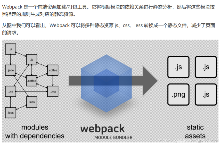 【Webpack】 概述 + 安装 + 在项目中的用法（详细步骤：打包JS，打包CSS）_javascript