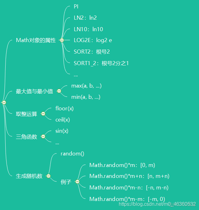 【JavaScript精华荟萃】精华汇总+易混淆知识（上篇）_字符串_08