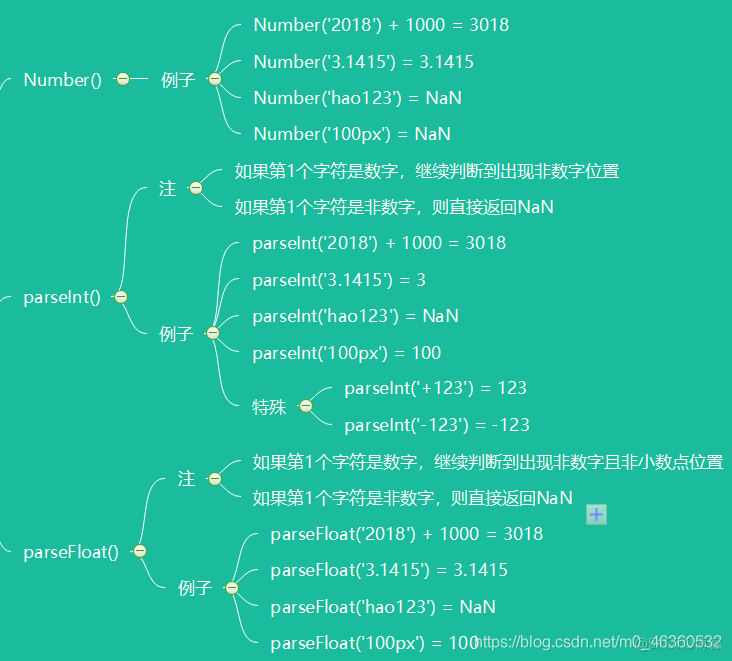 【JavaScript精华荟萃】精华汇总+易混淆知识（上篇）_字符串_30