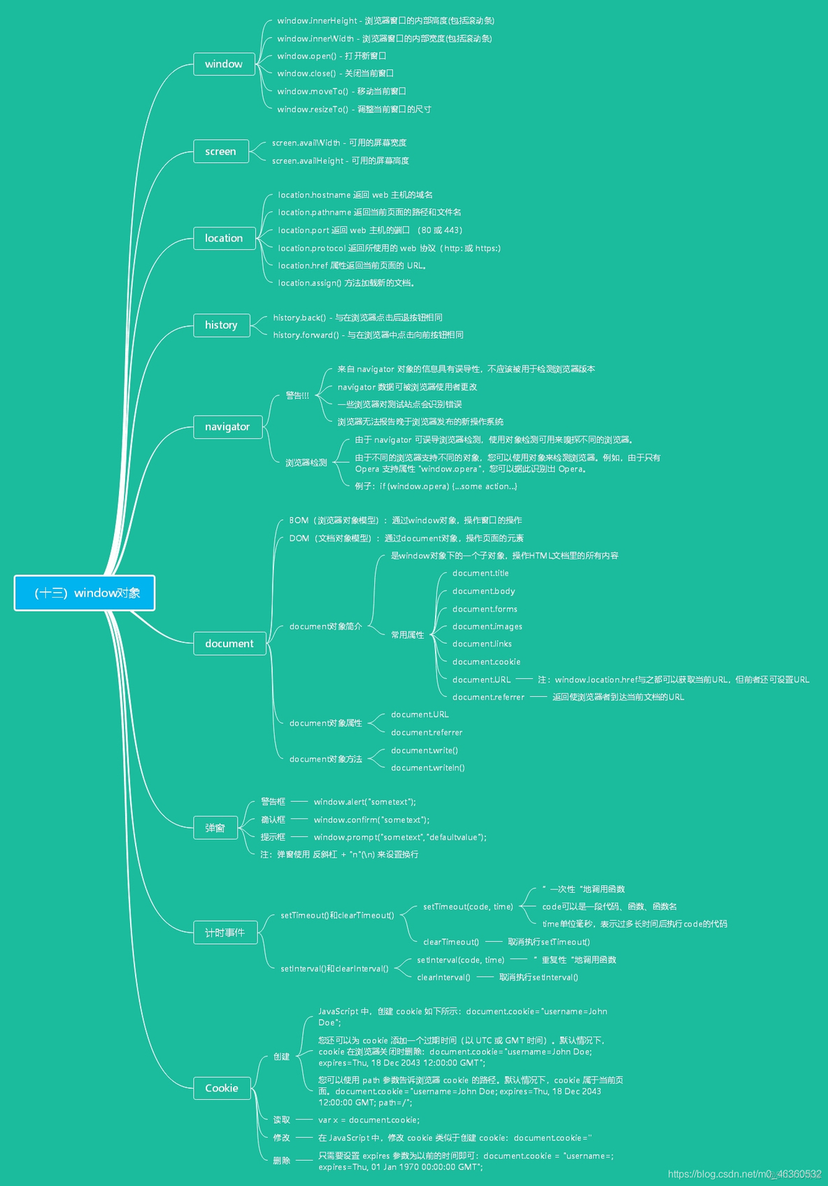 【JavaScript精华荟萃】精华汇总+易混淆知识（下篇）_js_02