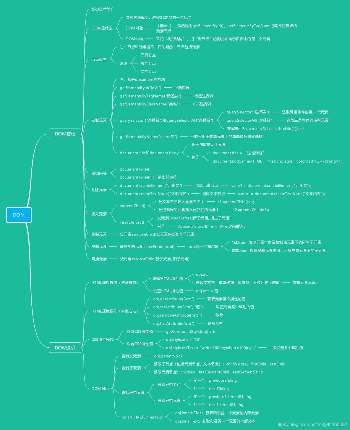 【JavaScript精华荟萃】精华汇总+易混淆知识（下篇）_js_05