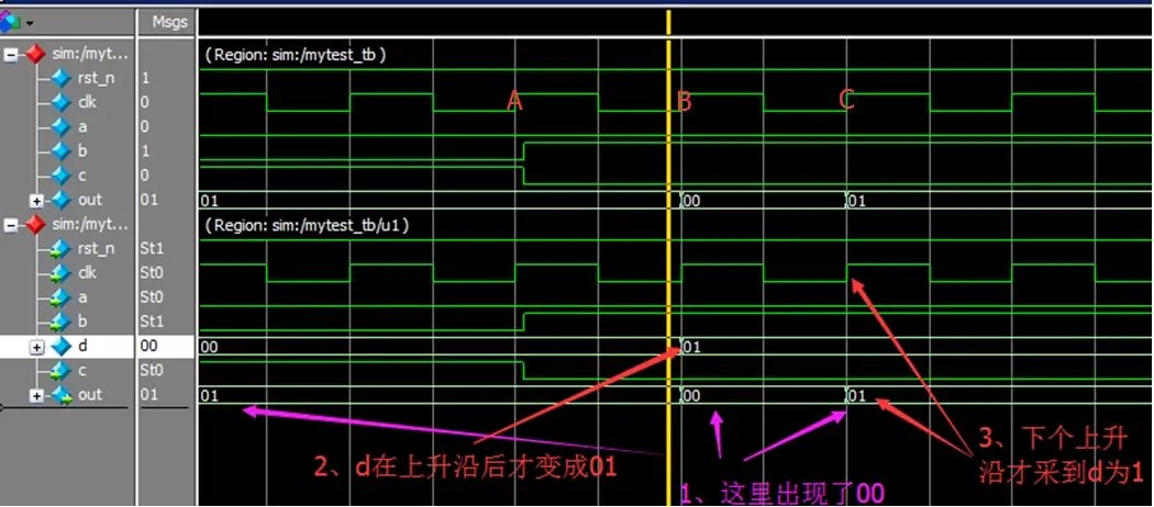 例解阻塞赋值与非阻塞赋值_上升沿_05