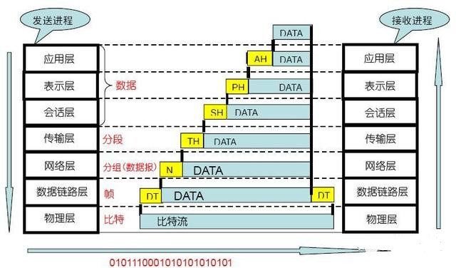 白话讲解 - 以太网7层协议_表示层