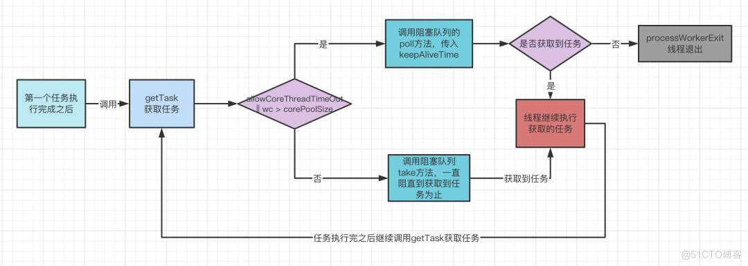 线程池总结_java_13