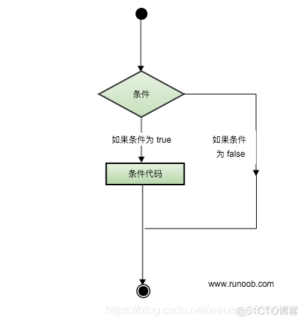 08流程控制_条件判断