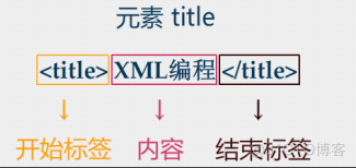 XML的C#解析_属性值_04