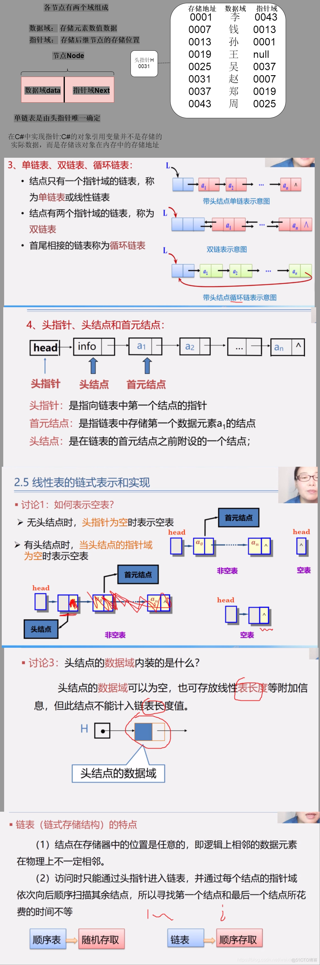 第三章单链表（带有头结点的尾插法实现）_链表