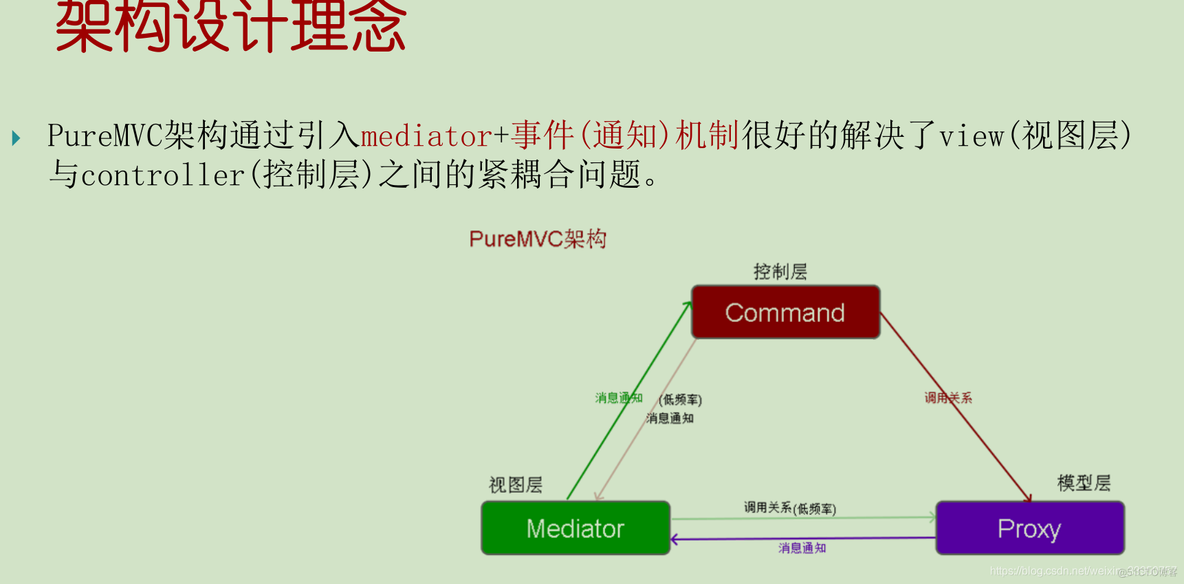 PureMVC 简单案例_mvc_10