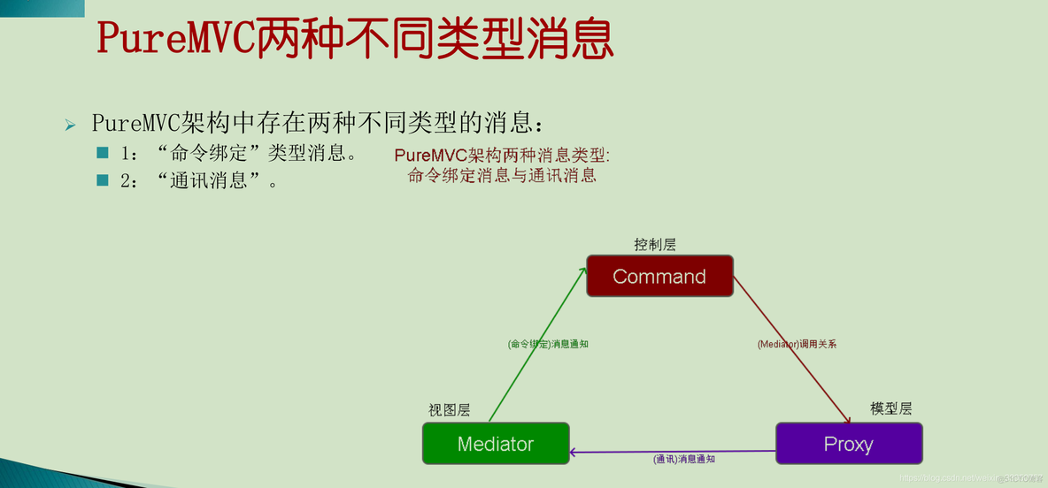 PureMVC 简单案例_数据_15