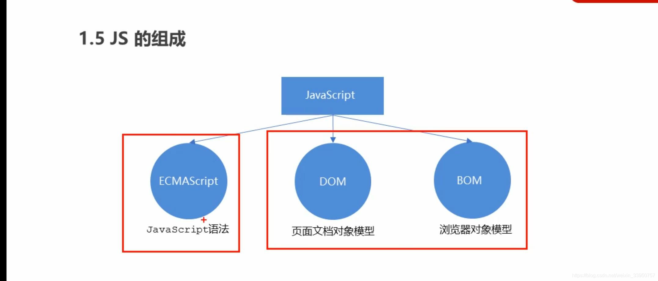 01.JavaScript_html_02